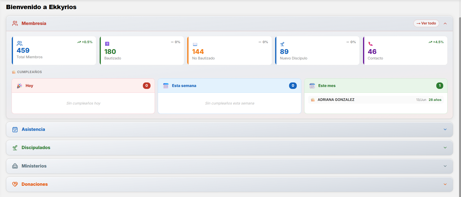 Dashboard